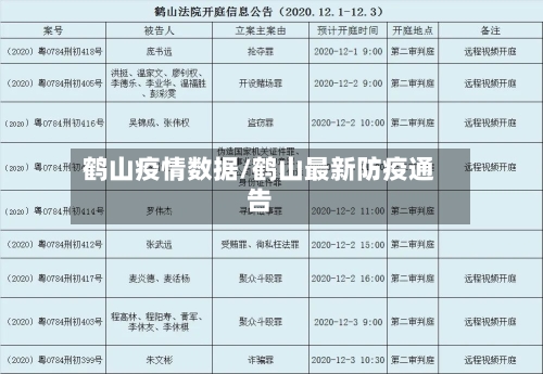鹤山疫情数据/鹤山最新防疫通告-第1张图片