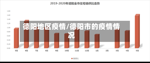 德阳地区疫情/德阳市的疫情情况-第2张图片