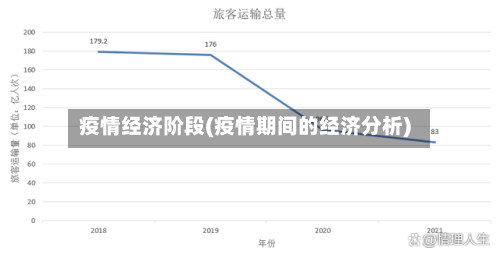 疫情经济阶段(疫情期间的经济分析)-第2张图片