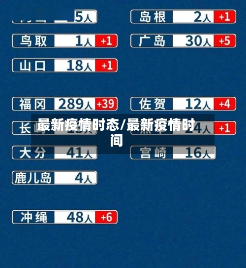 最新疫情时态/最新疫情时间-第1张图片