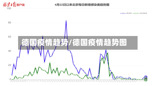 德国疫情趋势/德国疫情趋势图-第1张图片