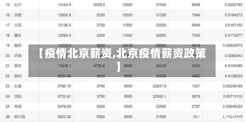 【疫情北京薪资,北京疫情薪资政策】-第1张图片