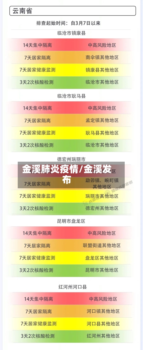 金溪肺炎疫情/金溪发布-第1张图片