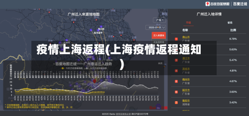 疫情上海返程(上海疫情返程通知)-第2张图片