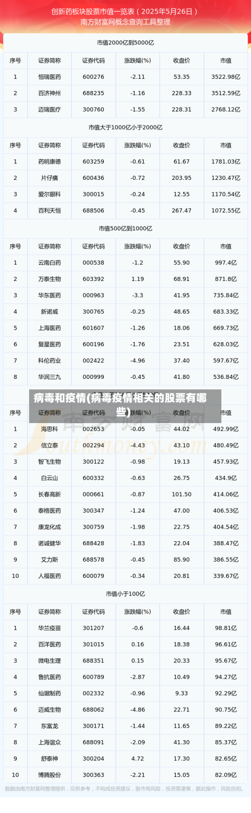 病毒和疫情(病毒疫情相关的股票有哪些)-第3张图片