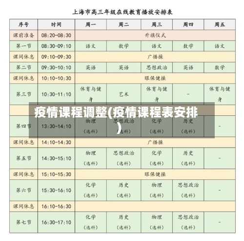 疫情课程调整(疫情课程表安排)-第2张图片