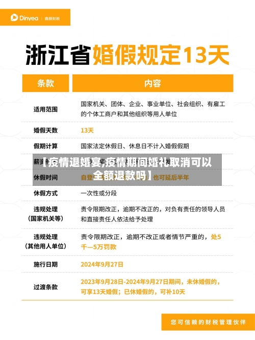 【疫情退婚宴,疫情期间婚礼取消可以全额退款吗】-第3张图片