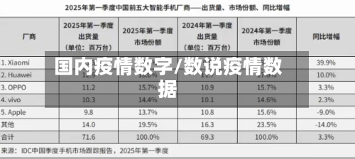 国内疫情数字/数说疫情数据-第1张图片