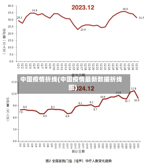 中国疫情折线(中国疫情最新数据折线图)-第2张图片