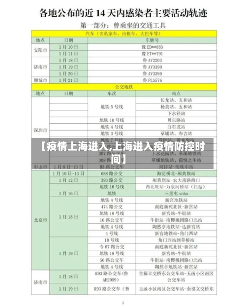 【疫情上海进入,上海进入疫情防控时间】-第1张图片