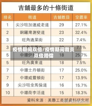 疫情期间双倍/疫情期间裁员双倍赔偿-第3张图片