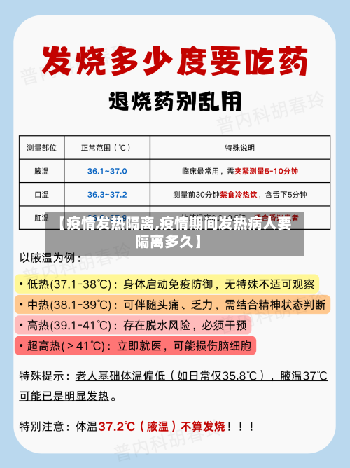 【疫情发热隔离,疫情期间发热病人要隔离多久】-第2张图片