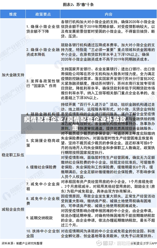 疫情配套企业/疫情配套企业补贴政策-第2张图片