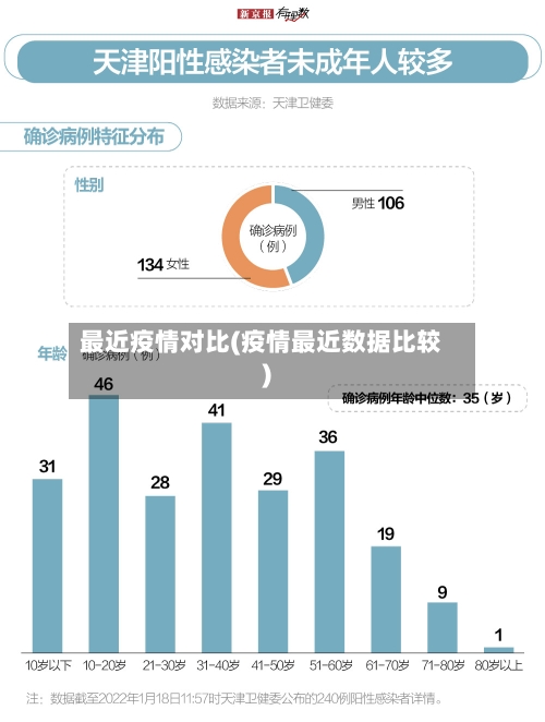 最近疫情对比(疫情最近数据比较)-第2张图片