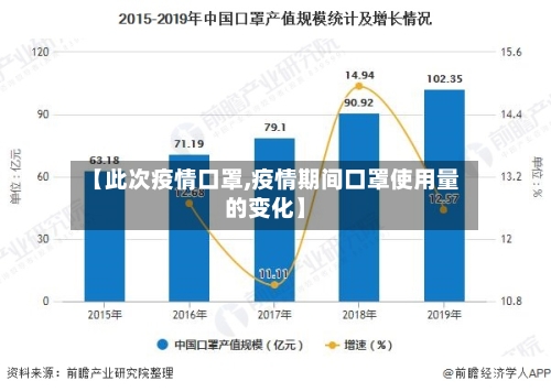 【此次疫情口罩,疫情期间口罩使用量的变化】-第1张图片