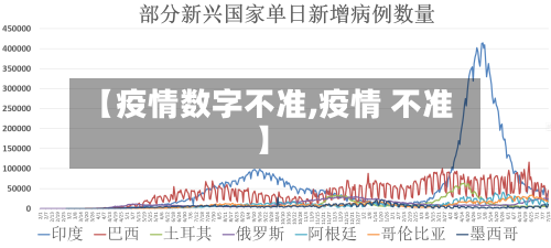 【疫情数字不准,疫情 不准】-第1张图片