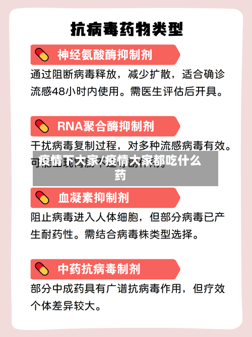 疫情下大家/疫情大家都吃什么药-第1张图片