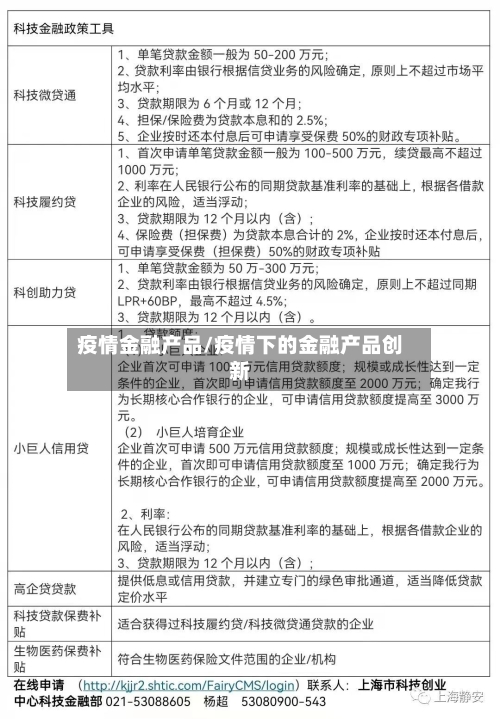 疫情金融产品/疫情下的金融产品创新-第2张图片
