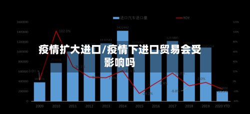 疫情扩大进口/疫情下进口贸易会受影响吗-第2张图片