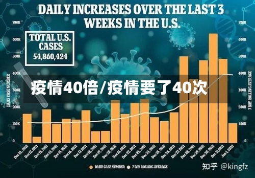 疫情40倍/疫情要了40次-第1张图片
