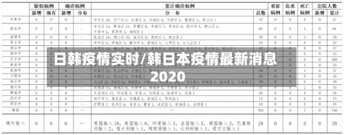 日韩疫情实时/韩日本疫情最新消息2020-第3张图片