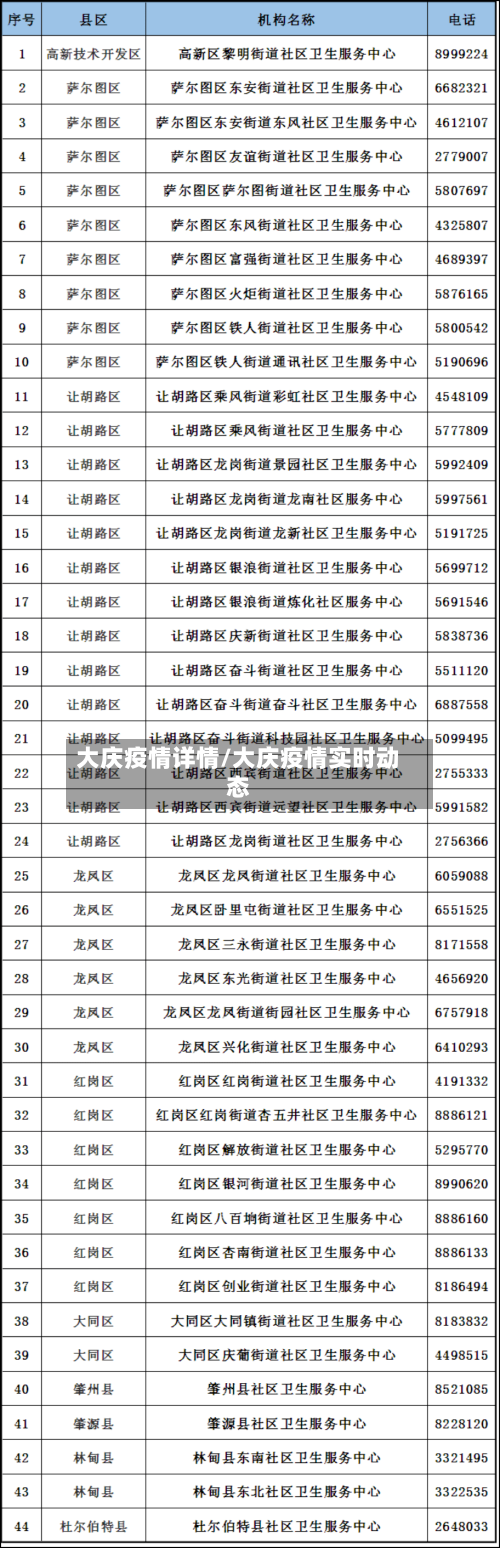 大庆疫情详情/大庆疫情实时动态-第1张图片
