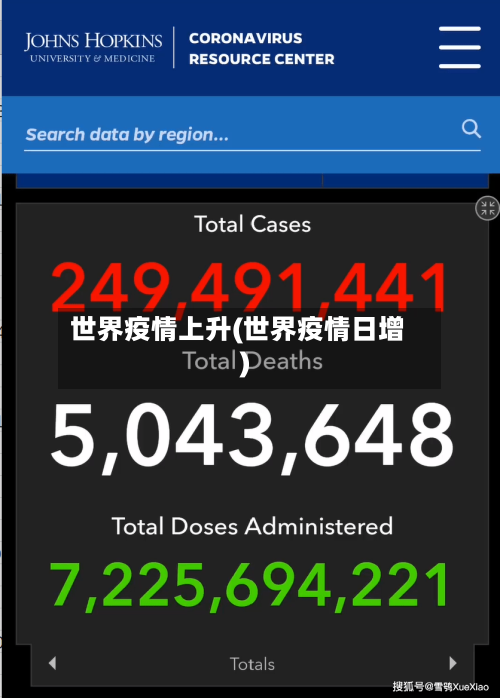 世界疫情上升(世界疫情日增)-第1张图片