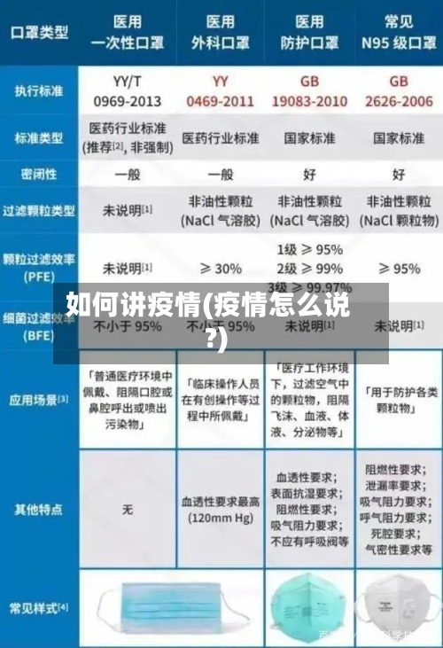 如何讲疫情(疫情怎么说?)-第2张图片