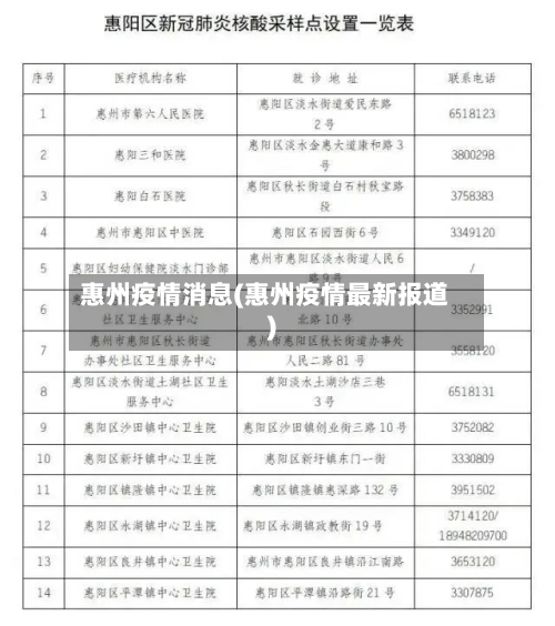 惠州疫情消息(惠州疫情最新报道)-第2张图片