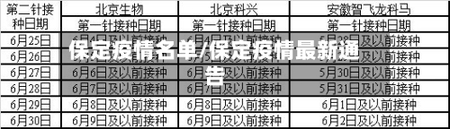 保定疫情名单/保定疫情最新通告-第2张图片