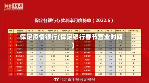 保定疫情银行(保定银行春节营业时间)-第2张图片