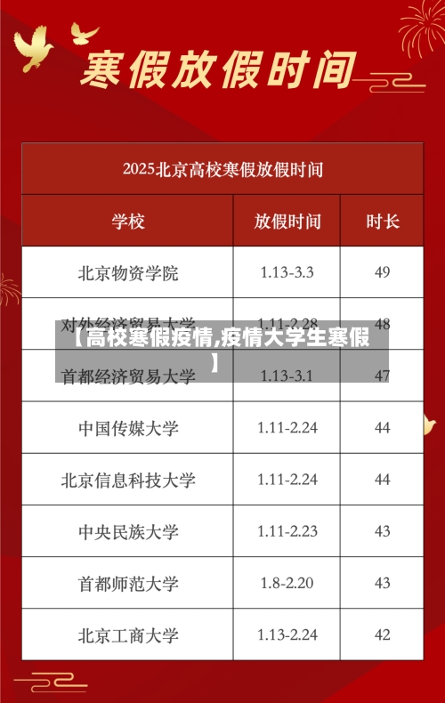 【高校寒假疫情,疫情大学生寒假】-第2张图片