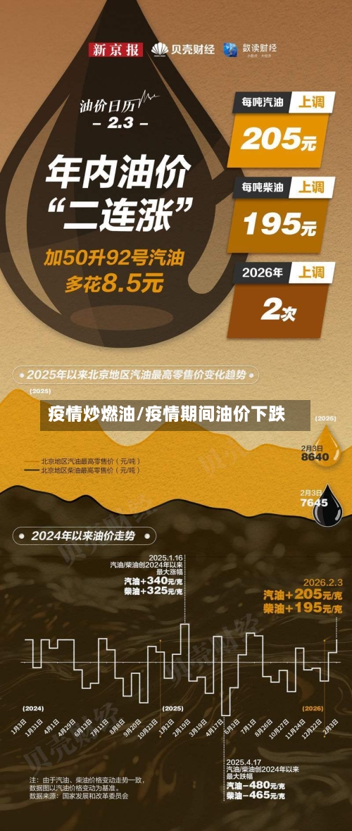 疫情炒燃油/疫情期间油价下跌-第1张图片