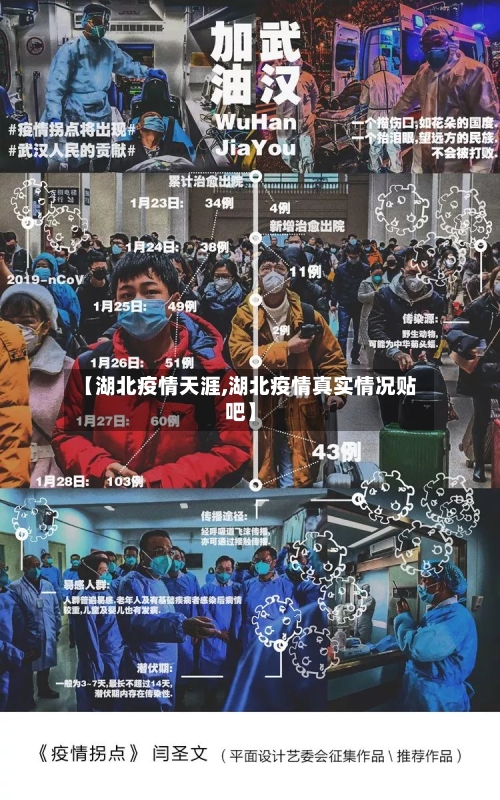 【湖北疫情天涯,湖北疫情真实情况贴吧】-第1张图片