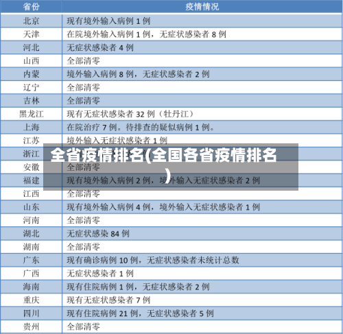 全省疫情排名(全国各省疫情排名)-第3张图片