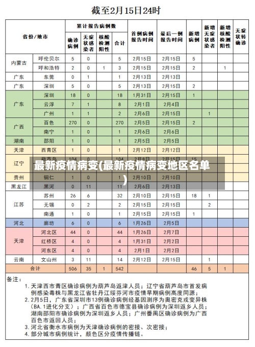 最新疫情病变(最新疫情病变地区名单)-第1张图片