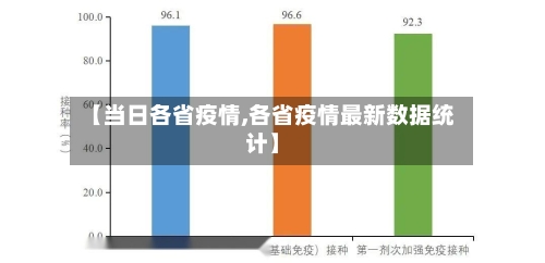 【当日各省疫情,各省疫情最新数据统计】-第1张图片