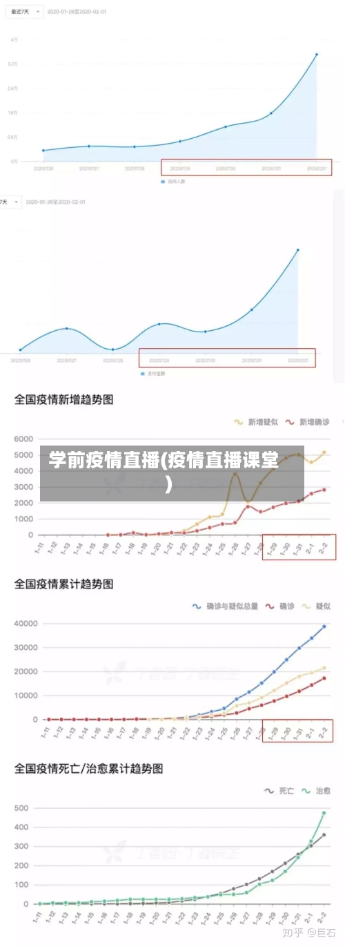 学前疫情直播(疫情直播课堂)-第1张图片