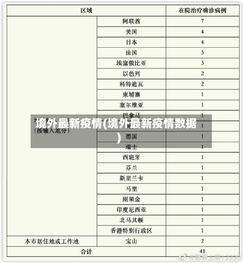 境外最新疫情(境外最新疫情数据)-第1张图片