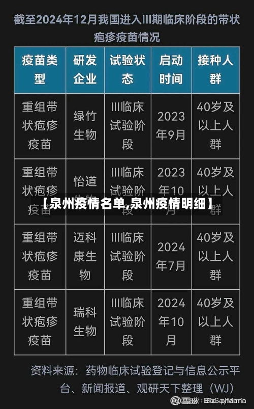 【泉州疫情名单,泉州疫情明细】-第2张图片