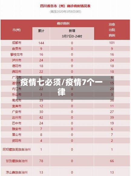 疫情七必须/疫情7个一律-第3张图片