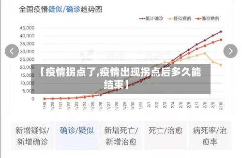 【疫情拐点了,疫情出现拐点后多久能结束】-第1张图片