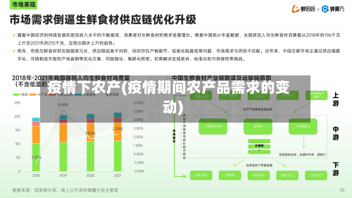 疫情下农产(疫情期间农产品需求的变动)-第1张图片