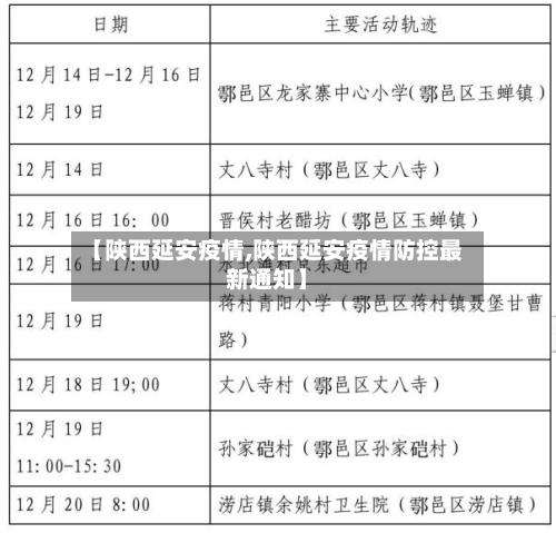【陕西延安疫情,陕西延安疫情防控最新通知】-第1张图片