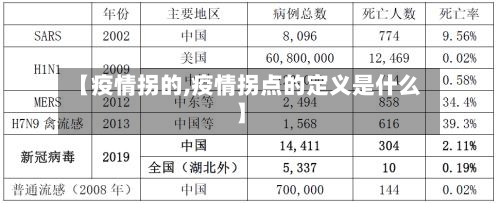 【疫情拐的,疫情拐点的定义是什么】-第3张图片