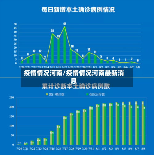 疫情情况河南/疫情情况河南最新消息-第2张图片