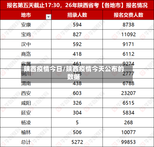 陕西疫情今日/陕西疫情今天公布的数据-第1张图片