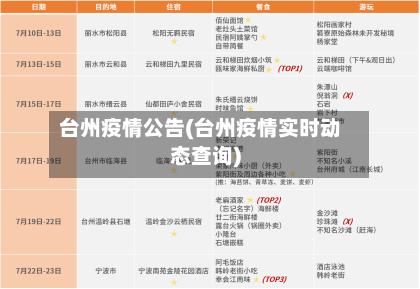 台州疫情公告(台州疫情实时动态查询)-第1张图片