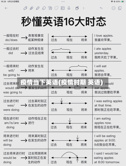 疫情当下英语(疫情时期 英语)-第2张图片