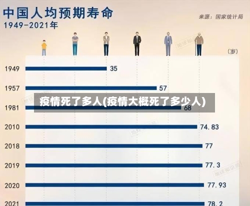 疫情死了多人(疫情大概死了多少人)-第1张图片